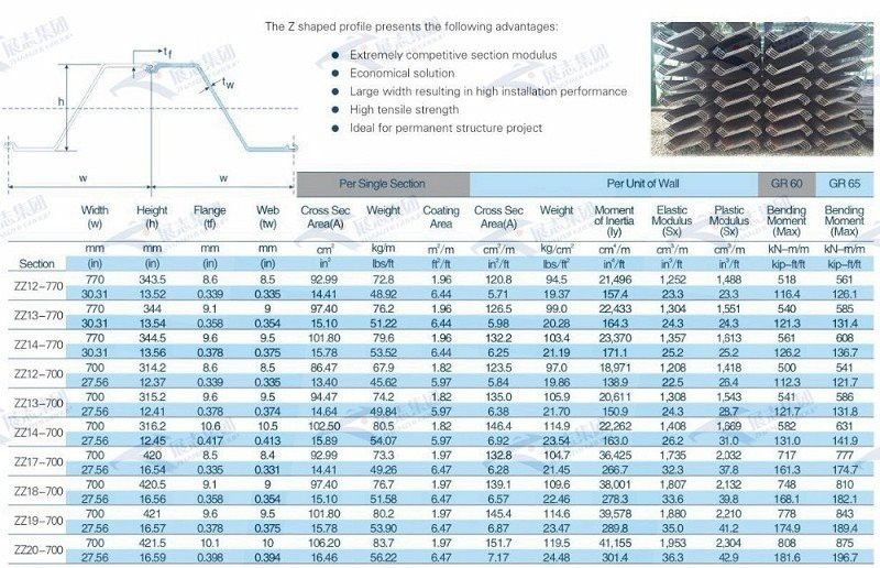 Hot Rolled Type 2 Steel Sheet 6